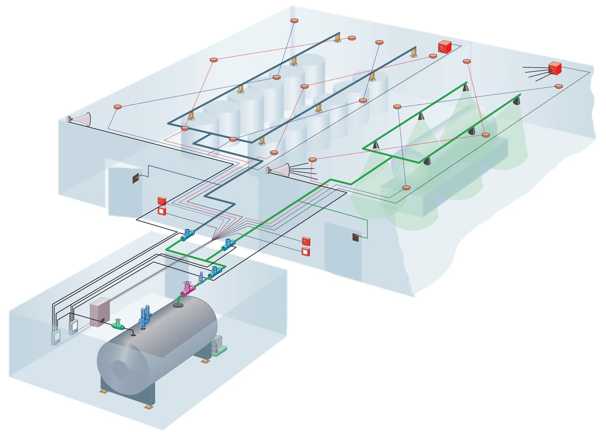 Construction of a carbon dioxide extinguishing system