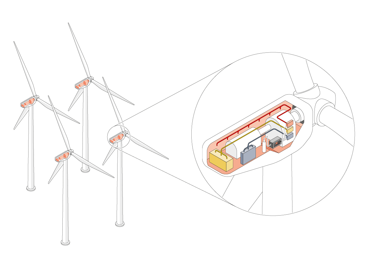 Image of Protected areas of Wind turbines