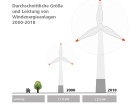 Große Werte gegen Brände schützen