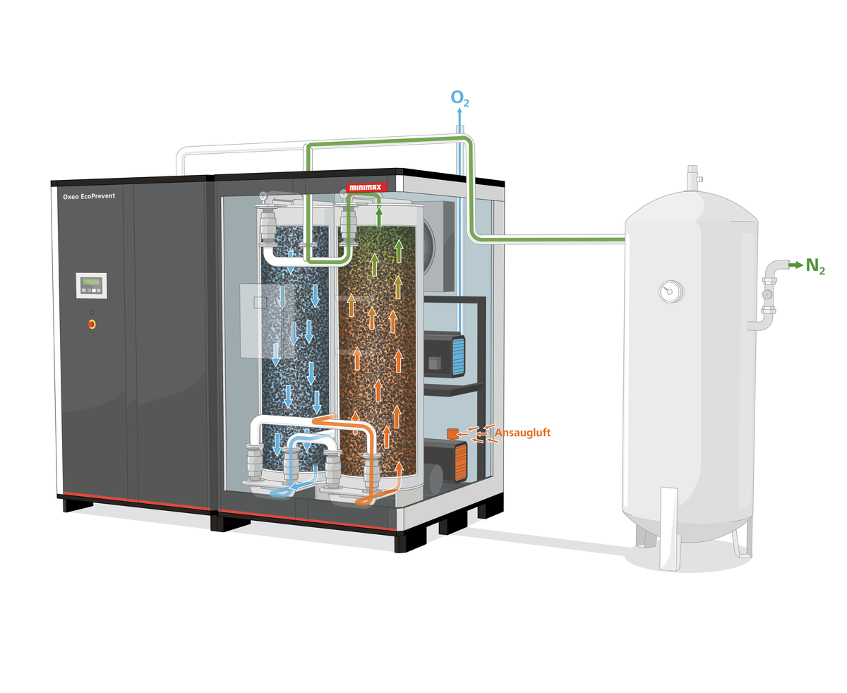 Construction of Oxeo EcoPrevent VG