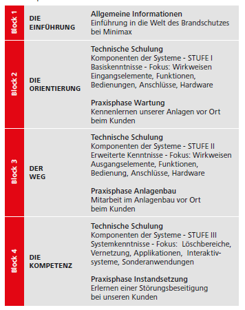 Schedule of the training programme