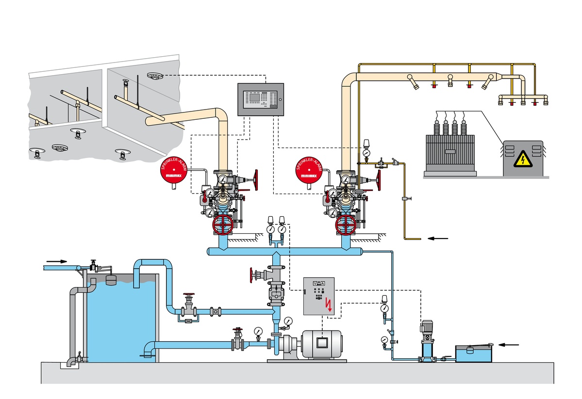 Construction of Deluge systems
